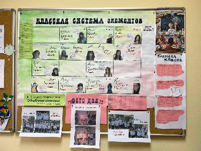 Итоги ежегодного конкурса классных уголков